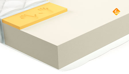 Mr.Mattress Smart XL 90х190